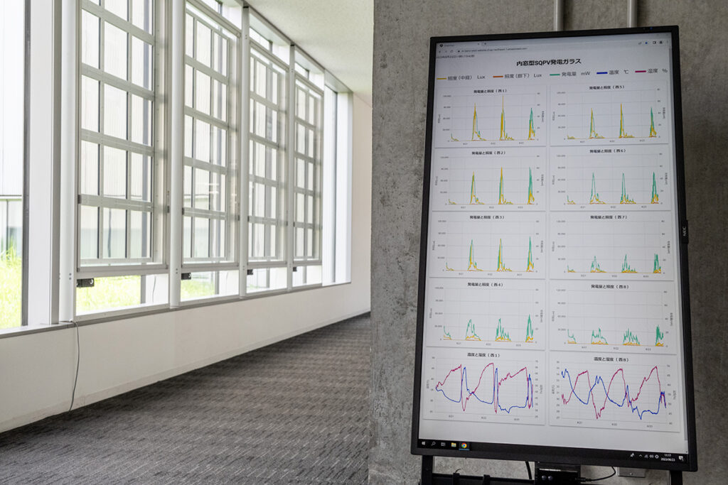 『SQPV』の発電量、照度、温湿度をモニターでリアルタイムに観測できる