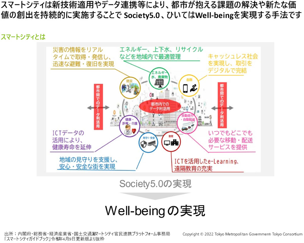 スマートシティについて